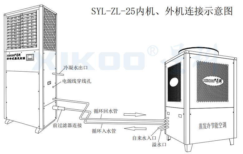 工业蒸发冷省电空调-线条图