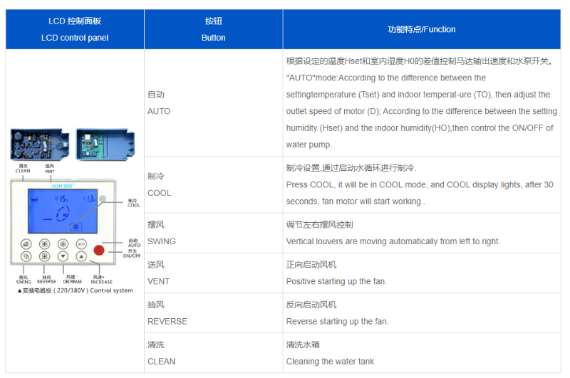 工业环保空调加高定频款XK-18H