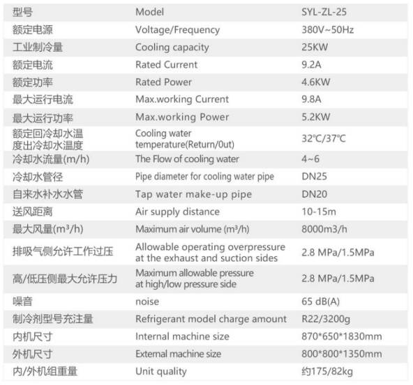 SYL-ZL-25轴流立式 参数