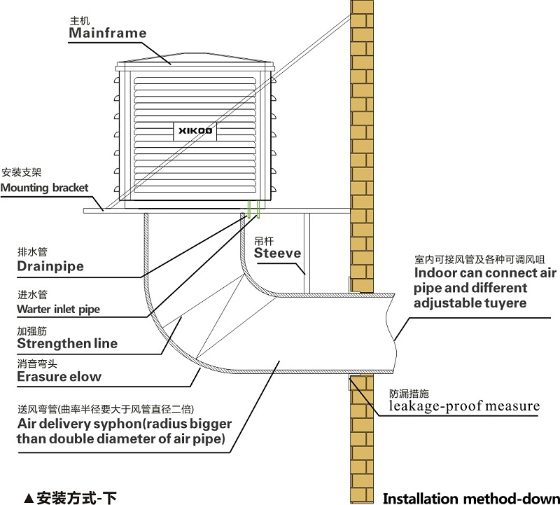 工业环保空调下出风