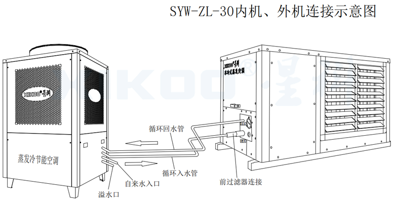 工业蒸发冷省电空调-线条图